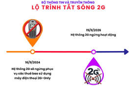 Thông báo Về việc dừng công nghệ di động 2G, phổ cập điện thoại thông minh để thúc đẩy kinh tế số, xã hội số